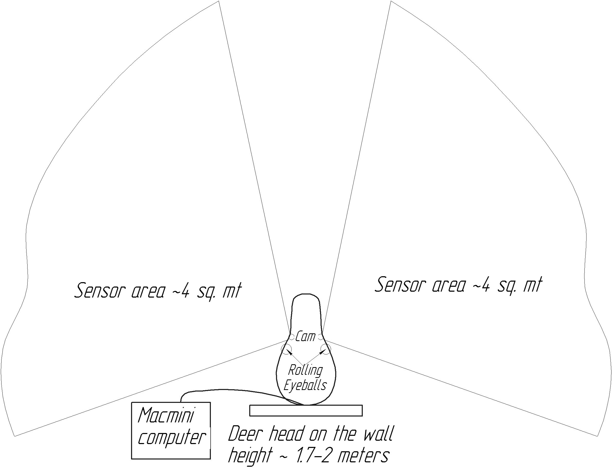 Technical outline for On the Lookout